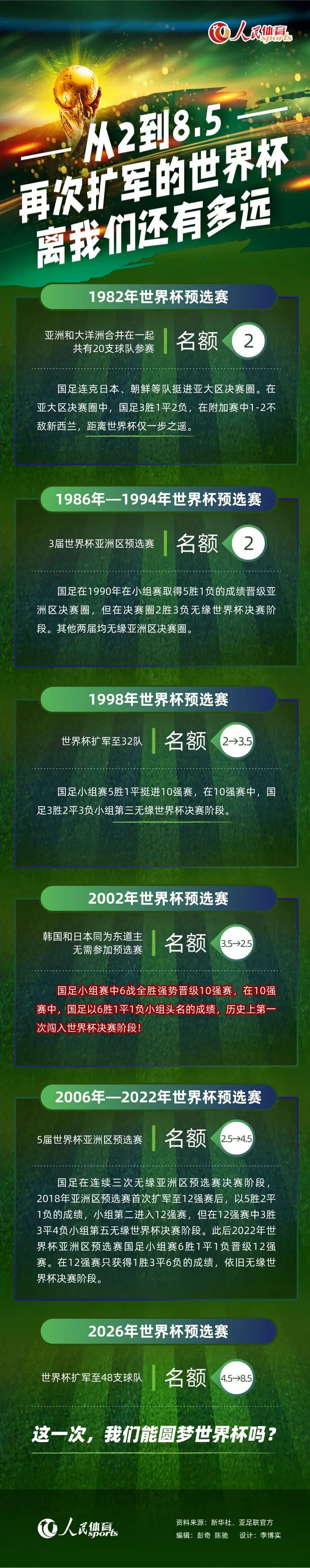 第60分钟，拉菲尼亚开出左侧角球，罗贝托冲抢前点头球，回头望月！